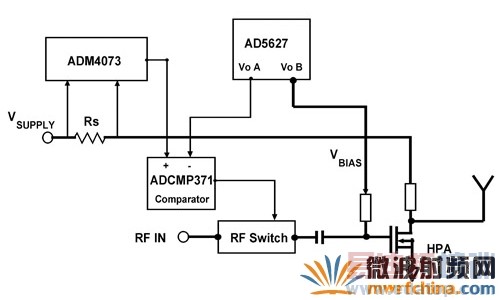 ģ��Ƚ������ƻ�·