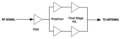 ���͵�HPA�ź���