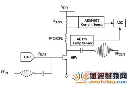 ��������������˲�õ�ѹ����ͨ��ģ������ת����(ADC)ȡ��