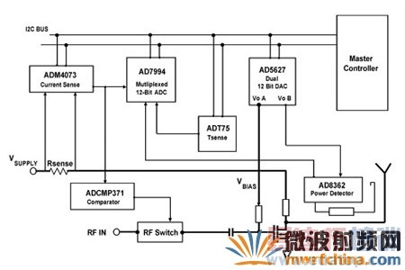 ���÷���ʽ����ʵ�ֹ��ʷŴ����ļ��Ϳ���