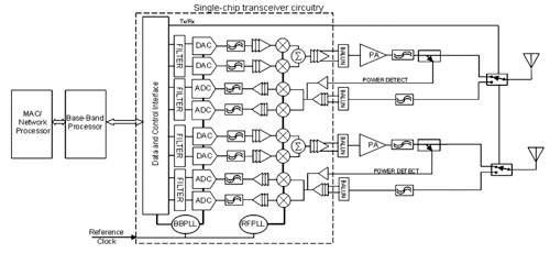 MIMO��վ�ܹ�
