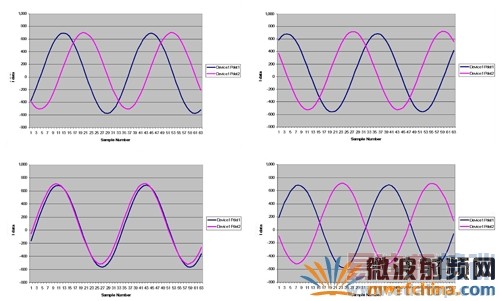 MIMO�����Ƶ��λ����I������