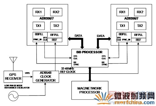 ������оƬͬ��ʾ��ͼ