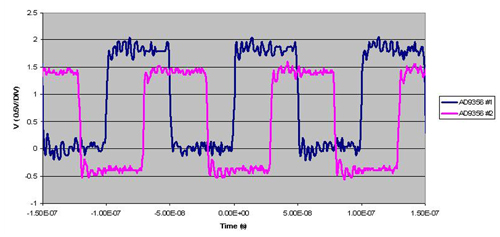 ��ͬ��֮ǰ��оƬ2��2��MIMO���IC1��IC2��Ƶ���ź�ͼ