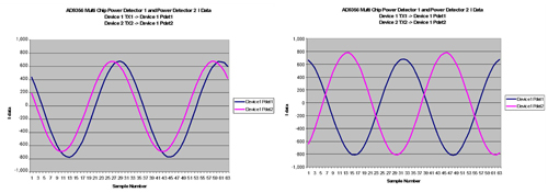 MIMO�����Ƶ��λ����I������
