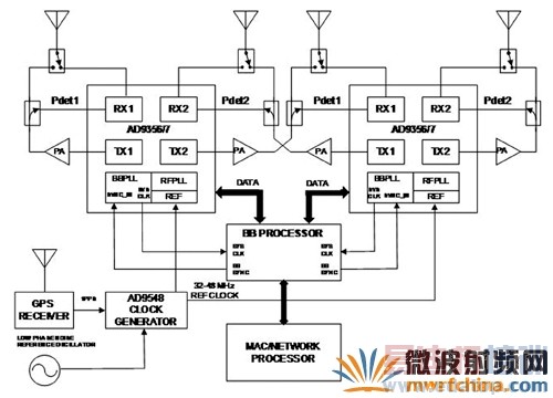 MIMO�������4Tx��4Rx���ӵ���Ƶ��λ����ͼ