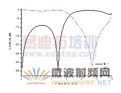 CPS开环结构的频响特性