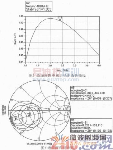����ATF54143��΢��LNA�����ʵ��