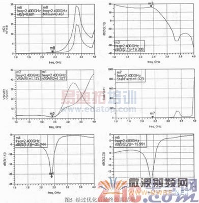 ����ATF54143��΢��LNA�����ʵ��