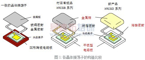 ��������XRCGDϵ��������ͨ���豸��Ӧ��