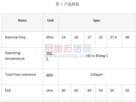 ��������XRCGDϵ��������ͨ���豸��Ӧ��