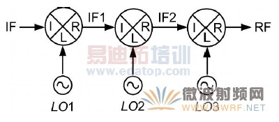 上变频器变频过程框图
