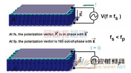 ���������½��γɴ���г��