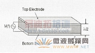 FBARг�����ĵ��ͽṹͼ
