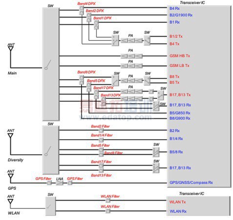 ���������ֻ����¶Ȳ�����SAW˫�����Ŀ�������