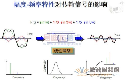 ��������/ϵͳ�ͷ���������/ϵͳ������-��Ƶ���Զ��źŵ�Ӱ��