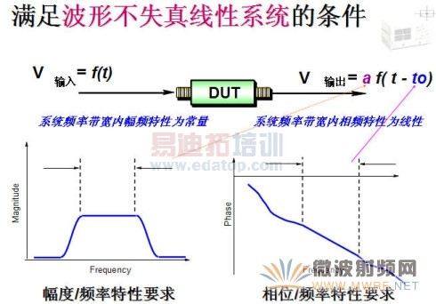 ��������/ϵͳ�ͷ���������/ϵͳ������-����ϵͳ�Ĳ�ʧ������