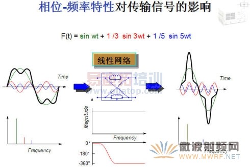 ��������/ϵͳ�ͷ���������/ϵͳ������-��Ƶ���Զ��źŵ�Ӱ��