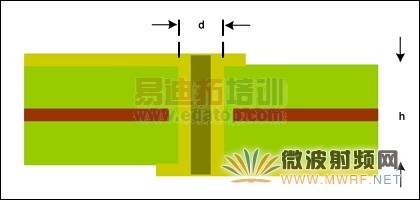 PCB��������ڹ������Ӱ��Ĺ��׽ṹ