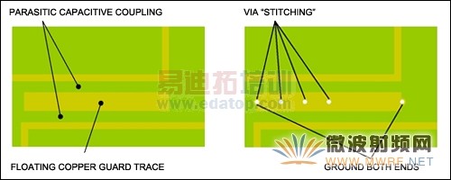 RFϵͳ���������⸲ͭ�߸��գ��ر�����Ҫ����ͭƤ�������