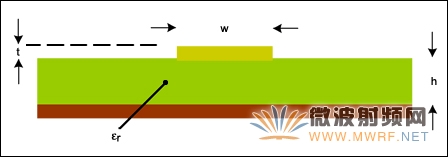 ��ͼΪPCB�����(��ͼ5����)����ʾ���ڼ���΢�����迹�Ľṹ