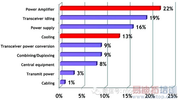 ����վ���������еĸ�����Ƶ��ز��ּ����������ս��ֵ���൱��