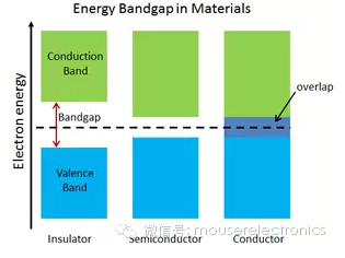 ����Ħ�����ɣ�����϶�뵼����ֳ�Խ��