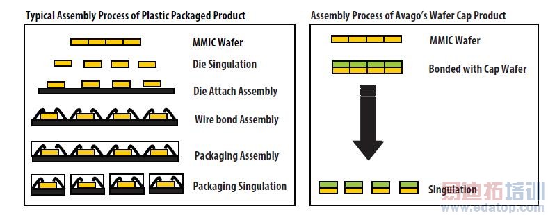 �ͳɱ�VMMK������������������ƵӦ��