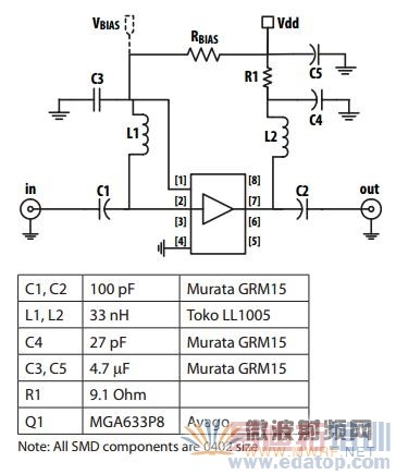 ��վ�Ը߼��ɶȵ������Ŵ�����Ҫ��