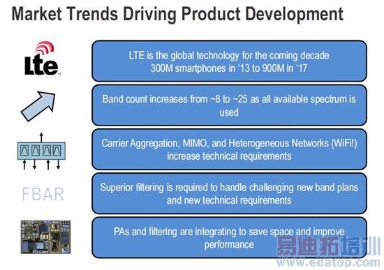 智能手机的技术演进趋势