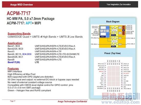ACPM-7717产品特性