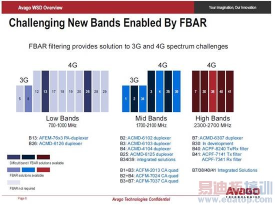 FBAR滤波器为越来越拥挤的3G和4G频谱提供解决方案