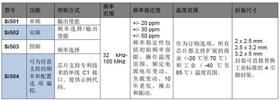 Si50x CMEMS ����ϵ�в�Ʒ����