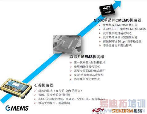 Ƶ�ʿ��Ƽ������ݽ�