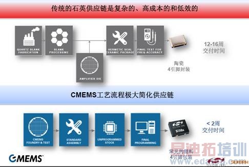 CMEMS������Ƭ����ʱ������2��