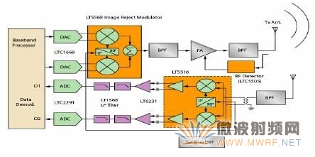 ʵ�õĸ�����RFID�������ܹ�