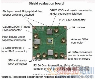 ����3G�ֻ���RF�������