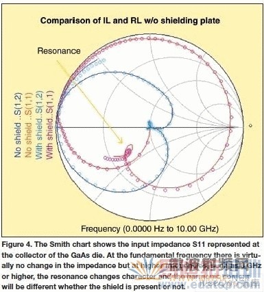����3G�ֻ���RF�������