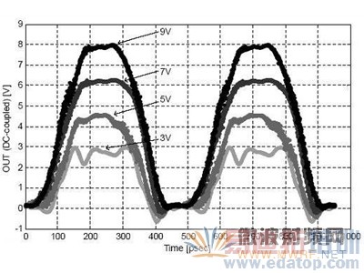 2.1GHzʱ�����ֵ�ѹ�¼�⵽��ʱ����