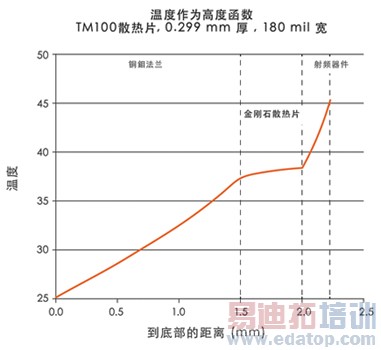 ���ʯɢ��Ƭ�����ɷ�������΢����Ƶ�����Ӧ��