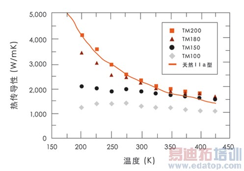 ���ʯɢ��Ƭ�����ɷ�������΢����Ƶ�����Ӧ��