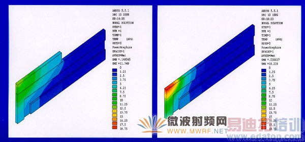 ���ʯɢ��Ƭ�����ɷ�������΢����Ƶ�����Ӧ��