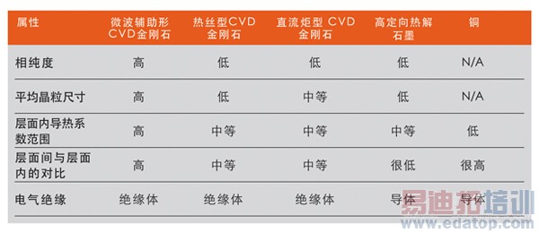 ���ʯɢ��Ƭ�����ɷ�������΢����Ƶ�����Ӧ��