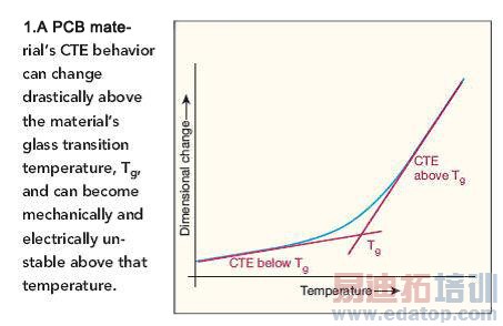 ΢����Ƶ����е��Ӳ��ϵ�ѡ����ȹ�����Ӱ��