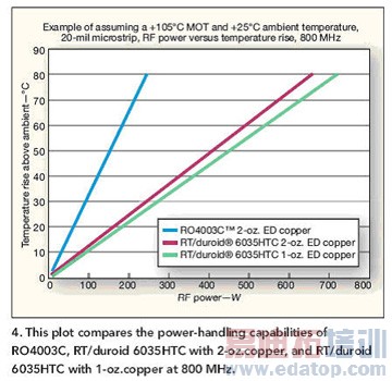 ΢����Ƶ����е��Ӳ��ϵ�ѡ����ȹ�����Ӱ��