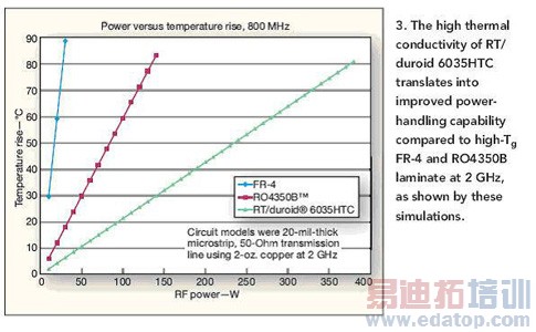 ΢����Ƶ����е��Ӳ��ϵ�ѡ����ȹ�����Ӱ��