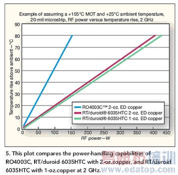 ΢����Ƶ����е��Ӳ��ϵ�ѡ����ȹ�����Ӱ��