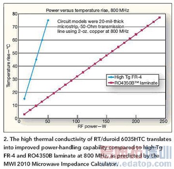 ΢����Ƶ����е��Ӳ��ϵ�ѡ����ȹ�����Ӱ��