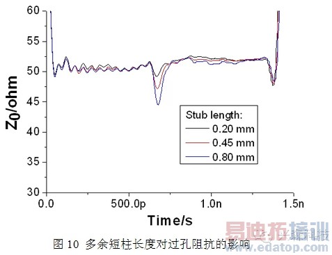����PCB���˹����о�