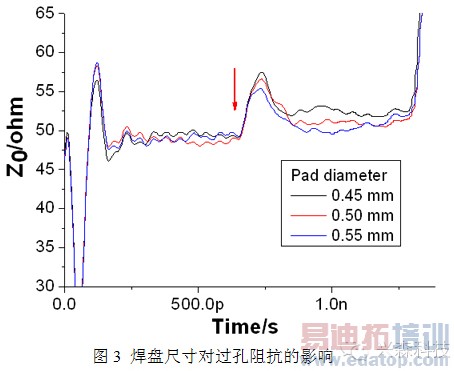 ����PCB���˹����о�